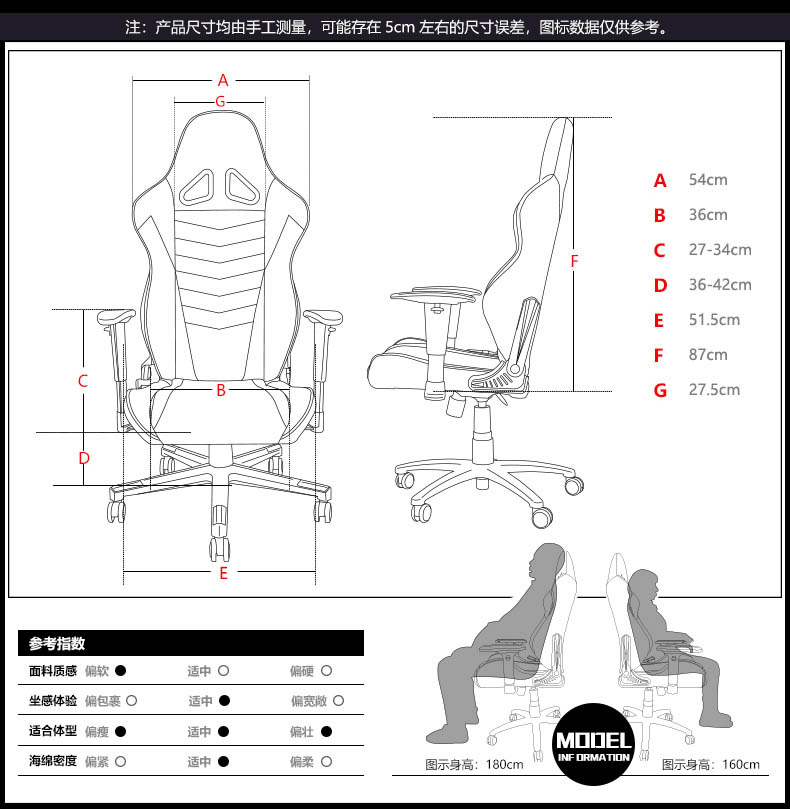 专业电竞椅-暗影王座产品介绍图2