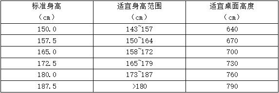 职业比赛电竞桌高度通常是多少，75厘米还是80cm厘米？